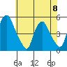 Greenwich Pier tide chart for Thursday, June 8, 2023