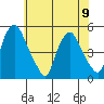 Greenwich Pier tide chart for Friday, June 9, 2023