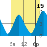 Greenwich Pier tide chart for Saturday, July 15, 2023