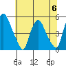 Greenwich Pier tide chart for Thursday, July 6, 2023