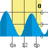 Greenwich Pier tide chart for Saturday, July 8, 2023