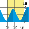 Greenwich Pier tide chart for Tuesday, August 15, 2023