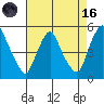 Greenwich Pier tide chart for Wednesday, August 16, 2023