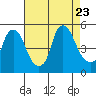 Greenwich Pier tide chart for Wednesday, August 23, 2023