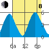 Greenwich Pier tide chart for Tuesday, August 8, 2023
