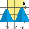 Greenwich Pier tide chart for Wednesday, August 9, 2023