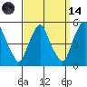 Greenwich Pier tide chart for Thursday, September 14, 2023