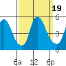 Greenwich Pier tide chart for Tuesday, September 19, 2023