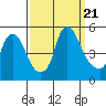 Greenwich Pier tide chart for Thursday, September 21, 2023