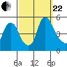 Greenwich Pier tide chart for Friday, September 22, 2023