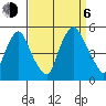 Greenwich Pier tide chart for Wednesday, September 6, 2023