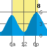 Greenwich Pier tide chart for Friday, September 8, 2023