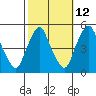 Greenwich Pier tide chart for Thursday, October 12, 2023