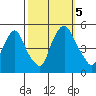 Greenwich Pier tide chart for Thursday, October 5, 2023