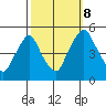 Greenwich Pier tide chart for Sunday, October 8, 2023