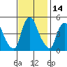 Greenwich Pier tide chart for Tuesday, November 14, 2023