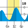 Greenwich Pier tide chart for Saturday, November 18, 2023