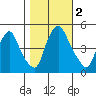 Greenwich Pier tide chart for Thursday, November 2, 2023