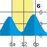 Greenwich Pier tide chart for Monday, November 6, 2023