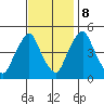 Greenwich Pier tide chart for Wednesday, November 8, 2023