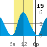 Greenwich Pier tide chart for Friday, December 15, 2023