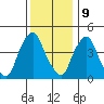Greenwich Pier tide chart for Saturday, December 9, 2023