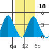 Greenwich Pier tide chart for Thursday, January 18, 2024