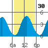 Greenwich Pier tide chart for Tuesday, January 30, 2024