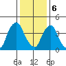 Greenwich Pier tide chart for Saturday, January 6, 2024