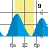Greenwich Pier tide chart for Tuesday, January 9, 2024
