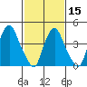 Greenwich Pier tide chart for Thursday, February 15, 2024