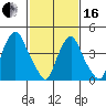 Greenwich Pier tide chart for Friday, February 16, 2024