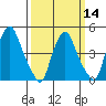 Greenwich Pier tide chart for Thursday, March 14, 2024