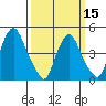 Greenwich Pier tide chart for Friday, March 15, 2024