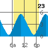 Greenwich Pier tide chart for Saturday, March 23, 2024