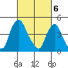 Greenwich Pier tide chart for Wednesday, March 6, 2024