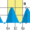 Greenwich Pier tide chart for Saturday, March 9, 2024