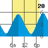 Greenwich Pier tide chart for Saturday, April 20, 2024