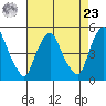 Greenwich Pier tide chart for Tuesday, April 23, 2024