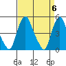 Greenwich Pier tide chart for Saturday, April 6, 2024