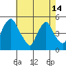 Greenwich Pier tide chart for Tuesday, May 14, 2024