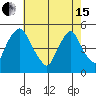Greenwich Pier tide chart for Wednesday, May 15, 2024