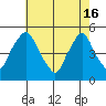 Greenwich Pier tide chart for Thursday, May 16, 2024