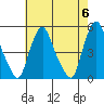 Greenwich Pier tide chart for Monday, May 6, 2024