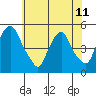 Greenwich Pier tide chart for Tuesday, June 11, 2024