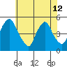 Greenwich Pier tide chart for Wednesday, June 12, 2024