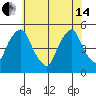 Greenwich Pier tide chart for Friday, June 14, 2024