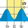 Greenwich Pier tide chart for Saturday, June 15, 2024