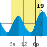 Greenwich Pier tide chart for Wednesday, June 19, 2024