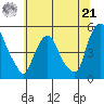 Greenwich Pier tide chart for Friday, June 21, 2024